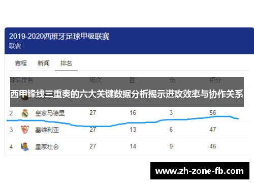 西甲锋线三重奏的六大关键数据分析揭示进攻效率与协作关系