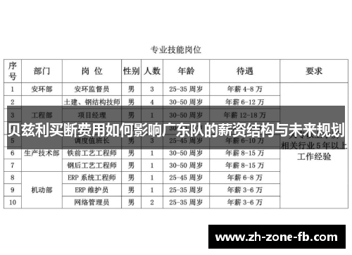 贝兹利买断费用如何影响广东队的薪资结构与未来规划