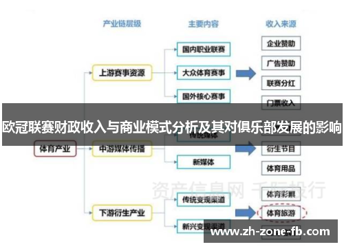 欧冠联赛财政收入与商业模式分析及其对俱乐部发展的影响