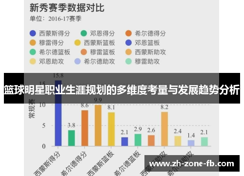 篮球明星职业生涯规划的多维度考量与发展趋势分析