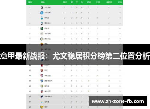 意甲最新战报:尤文稳居积分榜第二位置分析 意甲最新战报:尤文稳居积分榜第二位置分析