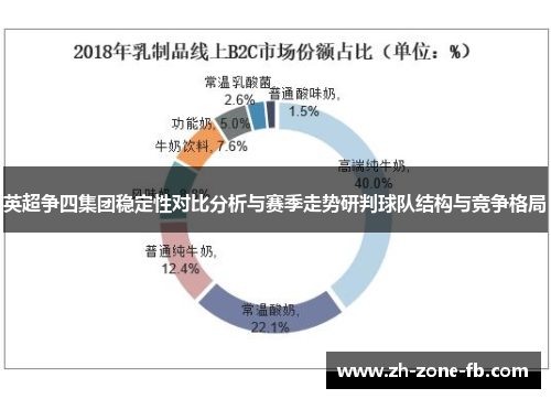 英超争四集团稳定性对比分析与赛季走势研判球队结构与竞争格局
