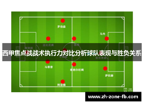 西甲焦点战战术执行力对比分析球队表现与胜负关系