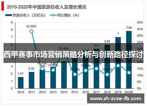 西甲赛事市场营销策略分析与创新路径探讨