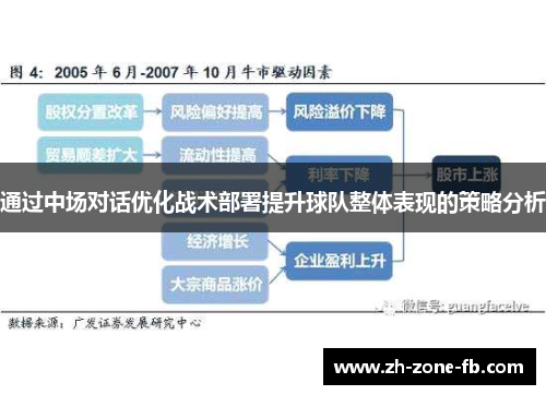 通过中场对话优化战术部署提升球队整体表现的策略分析