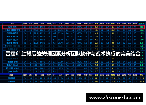 雷霆61胜背后的关键因素分析团队协作与战术执行的完美结合 雷霆61胜背后的关键因素分析团队协作与战术执行的完美结合