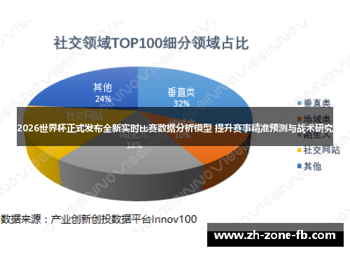 2026世界杯正式发布全新实时比赛数据分析模型 提升赛事精准预测与战术研究